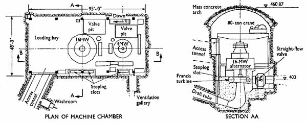 Ceannacroc Power Station